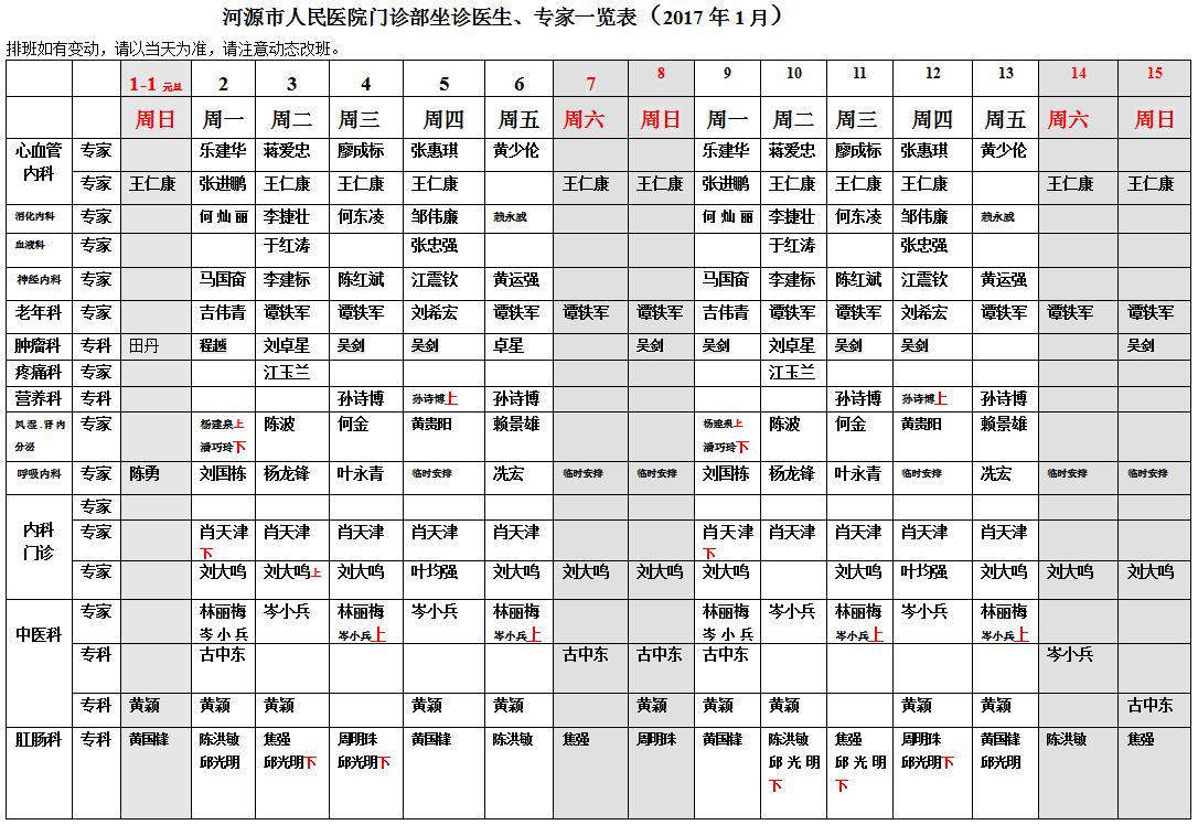 河源市人民医院门诊部坐诊医生,专家一览表(2017年1月)